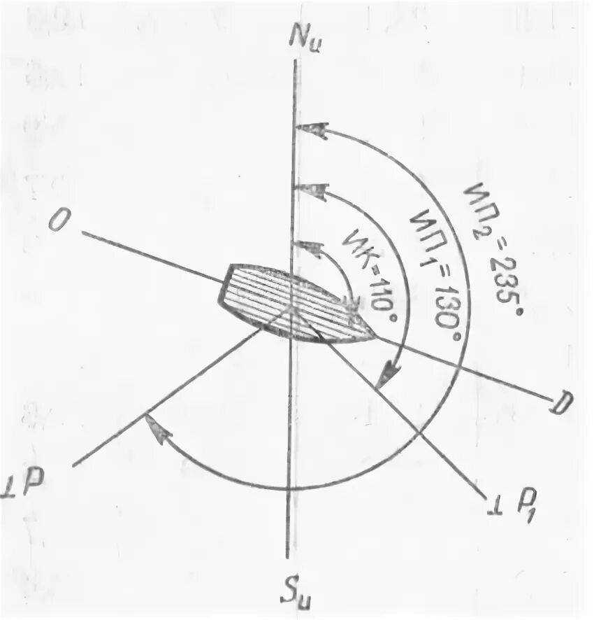 Пеленг курсовой угол. Истинный курс судна это. Курсовой угол судна. Пеленг (навигация). Направление курса судна