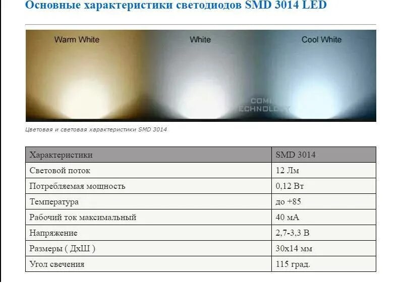 Светодиод 3528 smd параметры. Смд светодиоды 3014. Светодиоды cree характеристики. Светодиод характеристики. Smd светодиоды 2835 вольтаж.