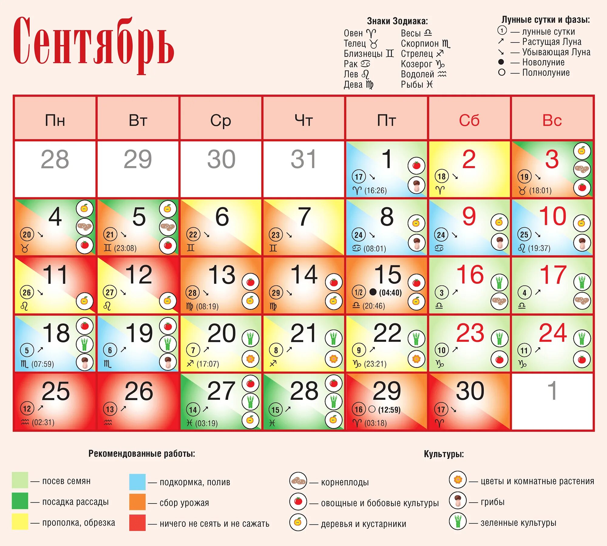 Удачные дни февраля 2024. Садовый календарь. Лунный садовый календарь. Таблица благоприятных дней для посадки. Лунный календарь на сентябрь.