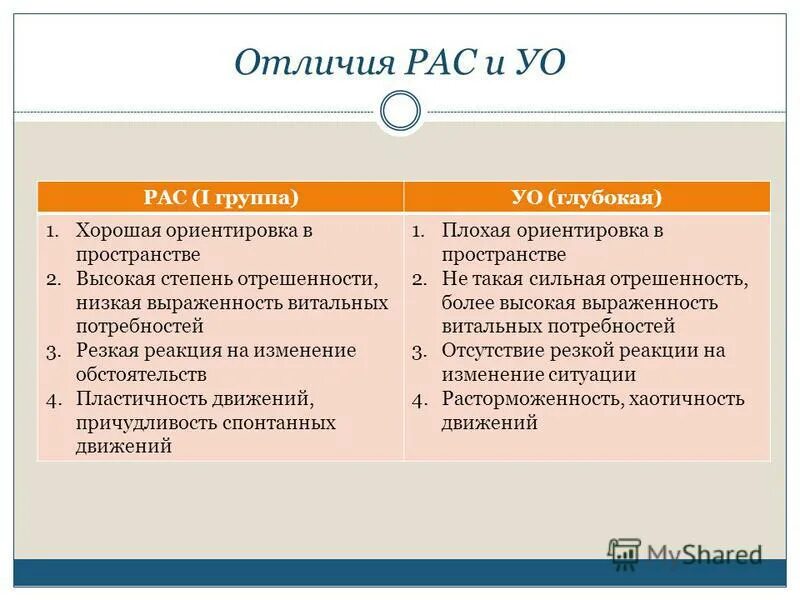 Расстройство аутистического спектра психиатрия шурова. Отличие аутизма от умственной отсталости. УО И рас отличия. ЗПР И УО отличия. Аутизм и умственная отсталость различия.