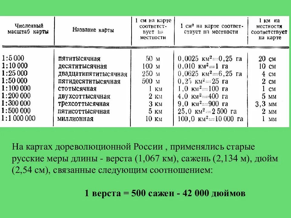 Соответствующий численному