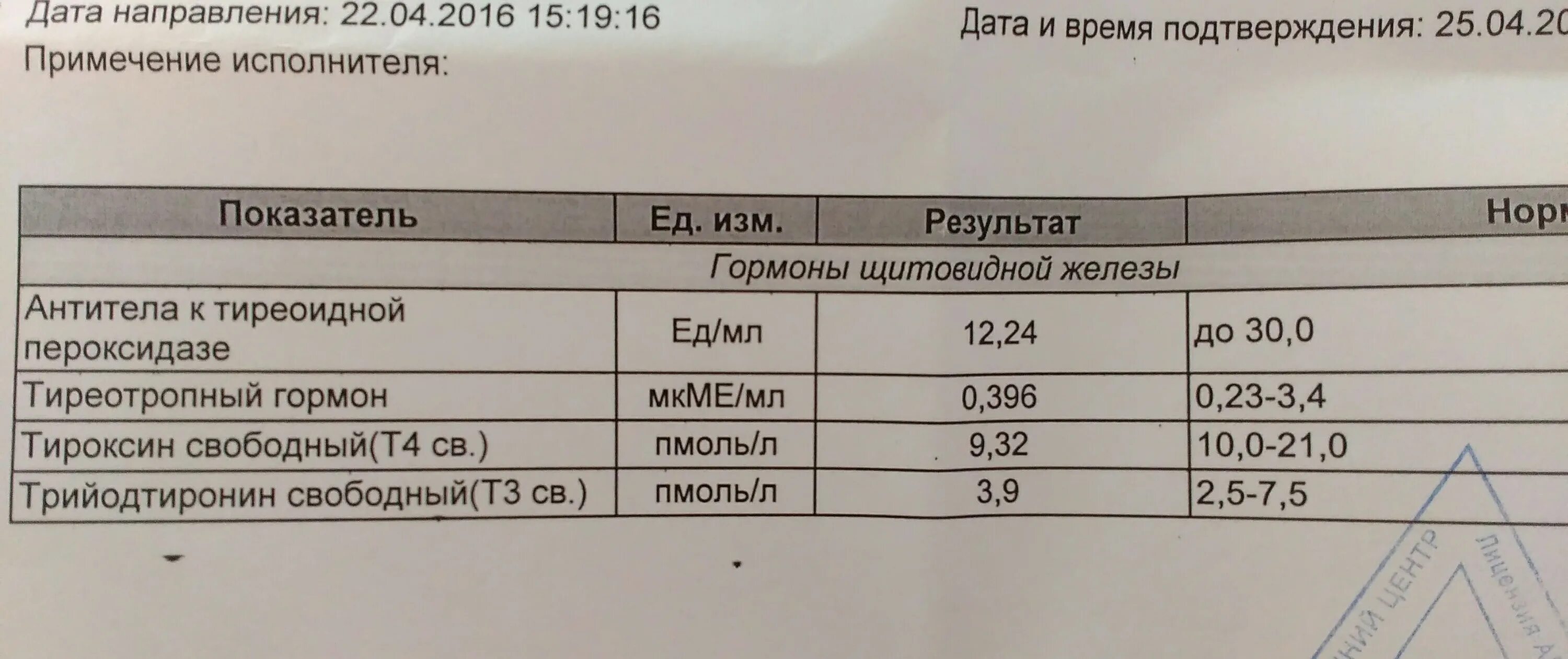 Перед сдачей ттг нужно. Анализ эндокринолог ТТГ. Т4 гормон щитовидной железы норма. Результаты анализов на гормоны. Анализ на гормоны у женщин.