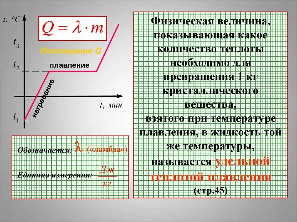 Плавление и кристаллизация 8 класс. Плавление и кристаллизация 8 класс физика. Примеры плавления в физике. Плавление и кристаллизация физика примеры. Плавление физика 10 класс