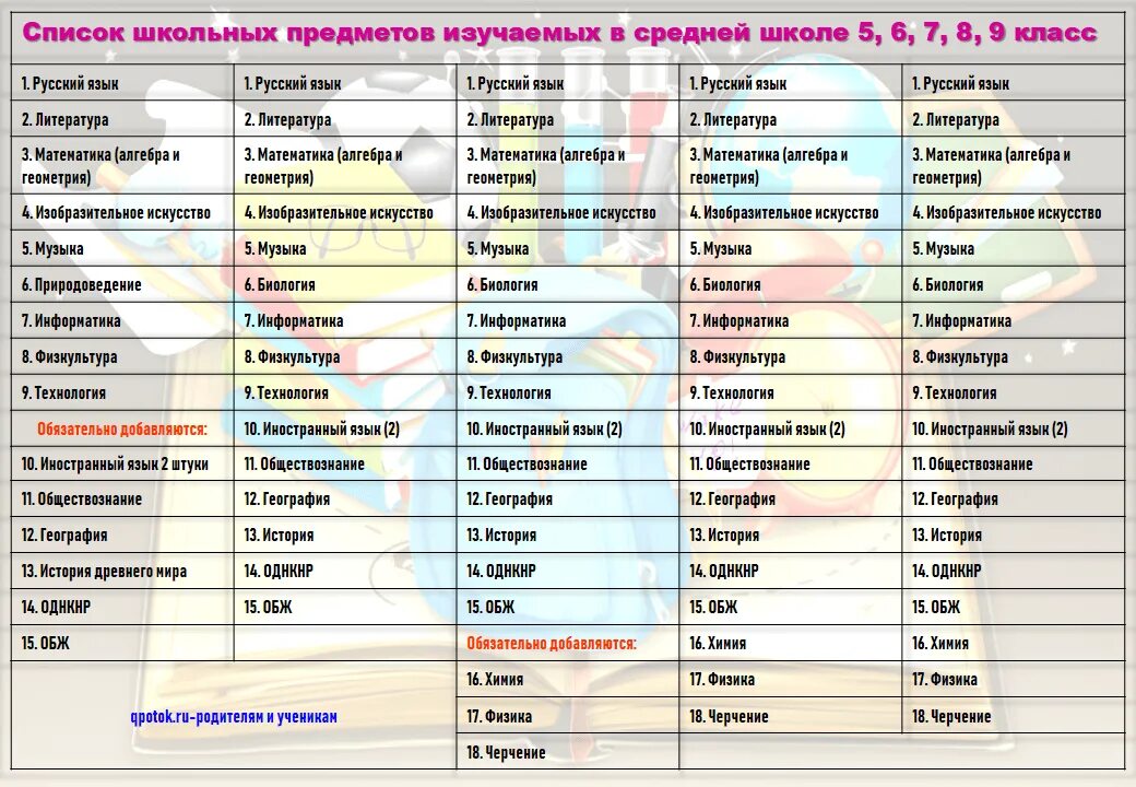 Предметы в 4 классе россия. Предметы 9 класса список школа России. Школьные предметы список. Предметы в школе список. Предметы в средней школе список.