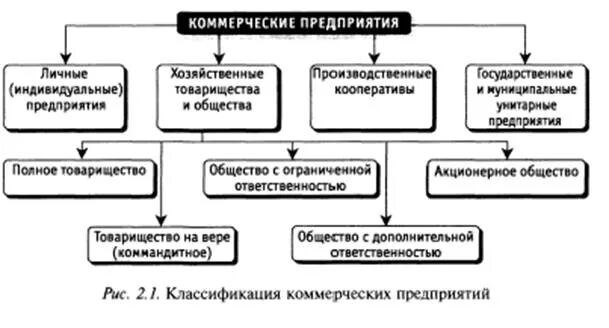 Производственные кооперативы относятся к юридическим лицам