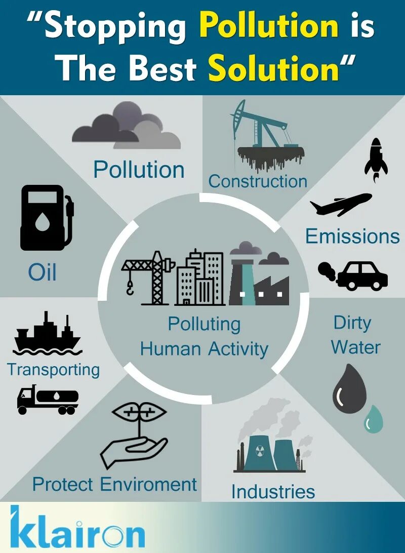 Завод загрязняет реку. Land pollution solutions. Water pollution слайд. Cause most pollution. Cause most pollution.