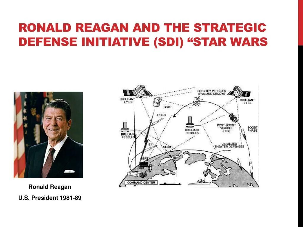Стратегическая инициатива сша. Стратегическая Оборонная инициатива Звездные войны. Сои стратегическая Оборонная инициатива США. Рональд Рейган стратегическая Оборонная инициатива. Программа сои США 1983.