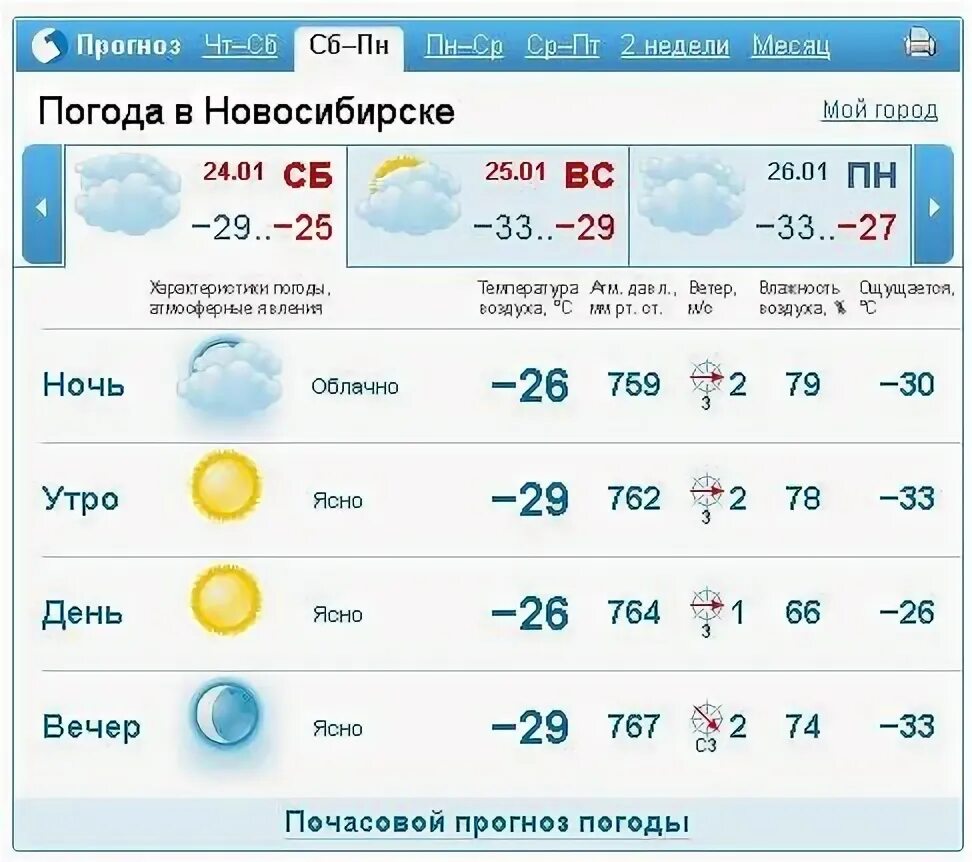 Погода по часам кемеровская. Погода в Новосибирске. Погода в Новосибирске сегодня. Погода в Новосибирске сейчас. Погода на завтра в Новосибирске.