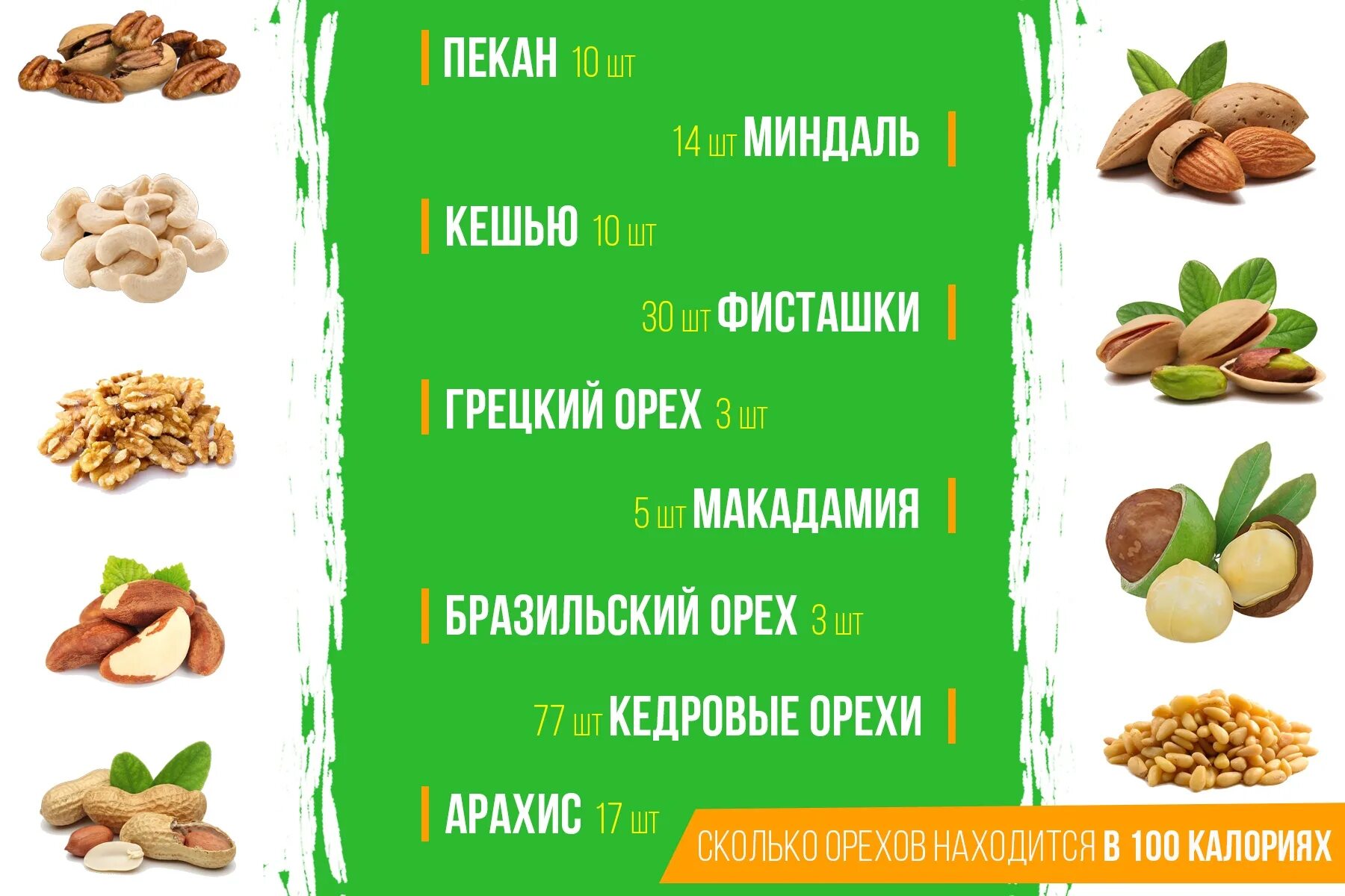 Миндаль 1 шт. 100 Калорий орехов. Орехи калорийность на 100 грамм. 100 Ккал в орехах. Орехи кешью калории.