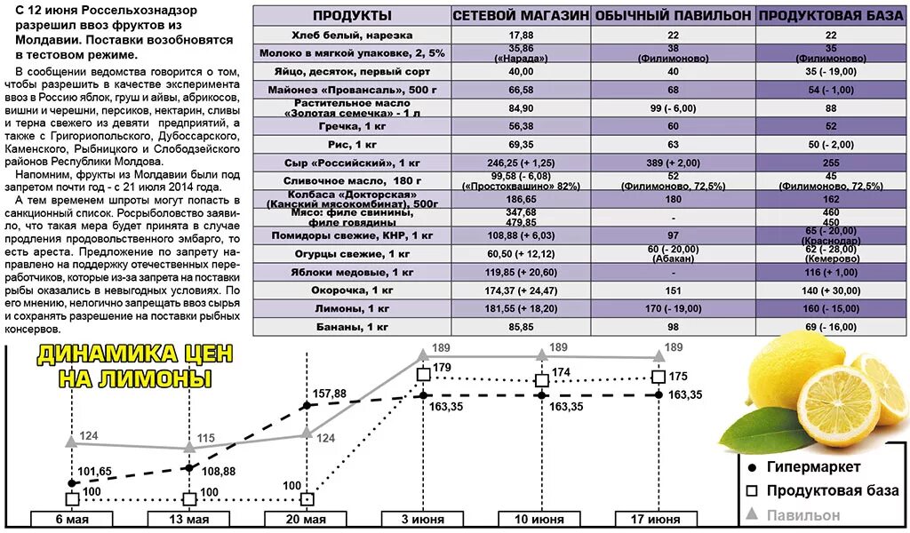 Фрукты ввозить в россию. Импорт из Молдовы в Россию. Размеры фруктов в Молдавии. Поставки вина из Молдавии в Россию график. Можно ли ввозить фрукты в Россию.
