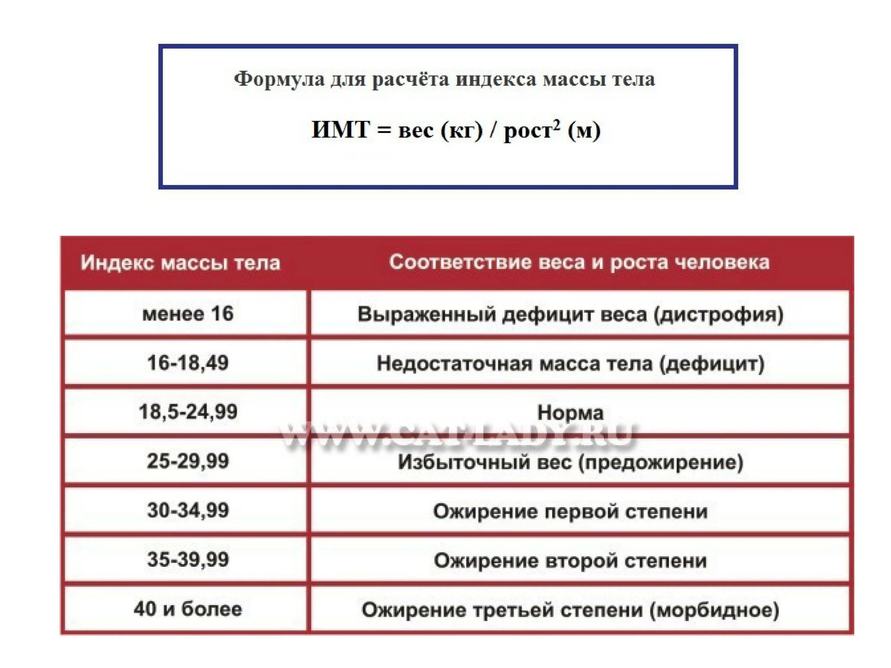 Формула вычисления индекса массы тела. Формула расчета массы тела. Индекс массы тела формула расчета. Формула для вычисления индекса массы тела ребенка. Индекс масса тела и рост рассчитать