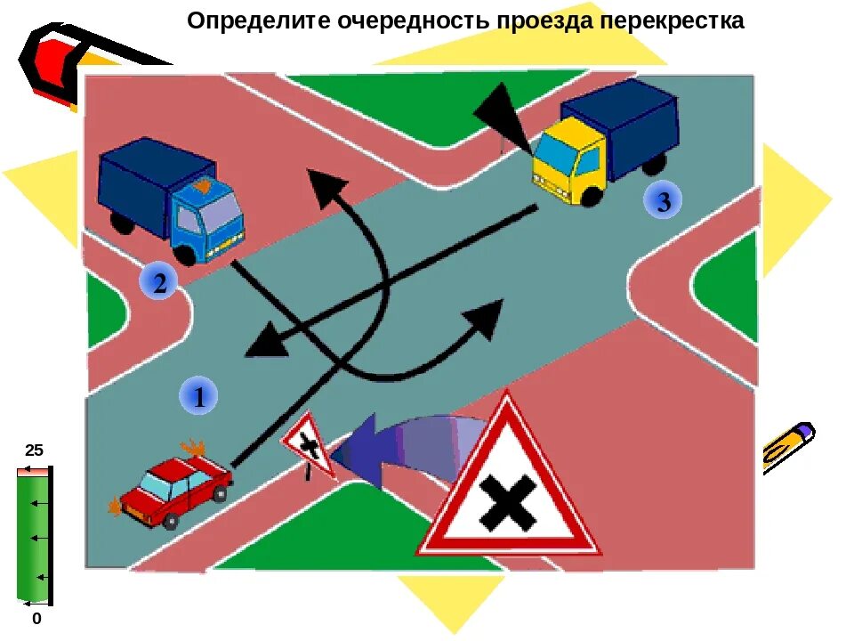 Равнозначный перекресток ПДД. Перекресток с пересечением равнозначных дорог. Нерегулируемый перекресток равнозначных дорог. Знак перекресток равнозначных дорог.