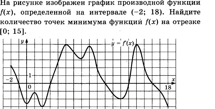 Найдите количество точек минимума 6 4. Определите по графику количество точек минимума функции.. Критические точки по графику производной. Определите точки минимума функции график производной. Критические точки на графике производной.