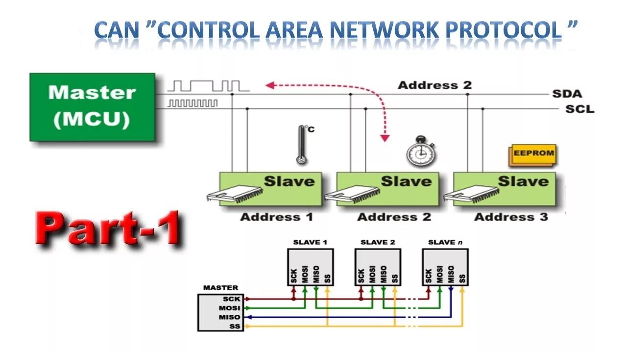 Area control. Controller area Network. Can сеть. Протокол can шины. Can (Controller area Network).