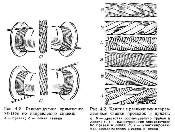 Какие тросы бывают