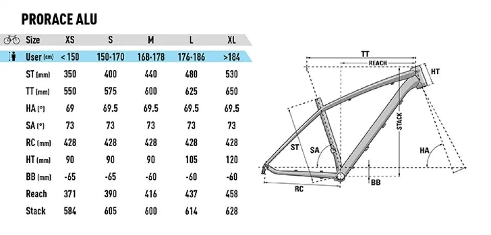 Велосипед на рост 160. Lapierre Pro Race 229. Lapierre Pro Race 329. Рама велосипедная 150х12. Ширина каретки рамы велосипеда.