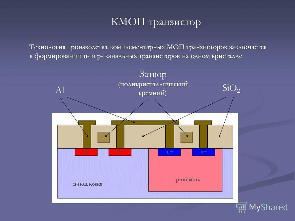 Инвертор на кмоп транзисторах. Обои на кмоп. Кмоп транзистор структура. Кмоп схема. Инвертор на кмоп транзисторах.