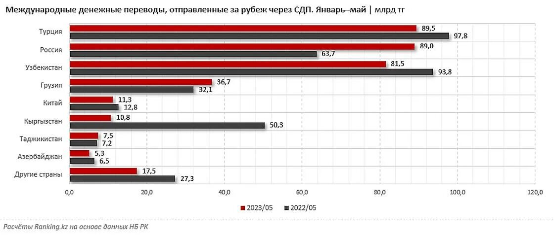 Что с тг 2024. Рост финансовой емкости. Снизился рейтинг повысился рейтинг. Объем поставок перевод.