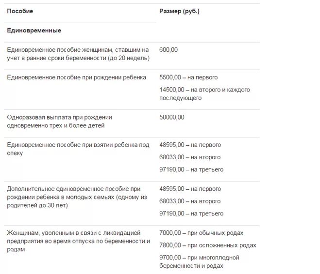 Пособие при рождении ребенка. Сумма единовременного пособия. Единовременное пособие при рождении ребенка в Москве. Выплаты на второго ребенка в Москве.