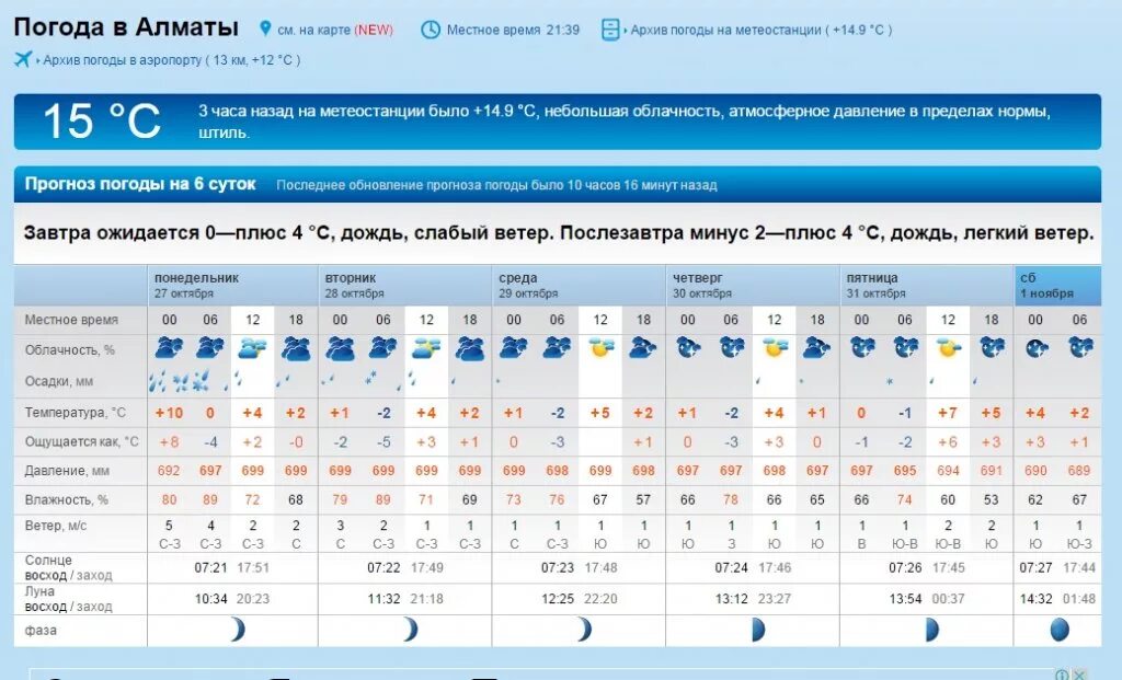 Прогноз погоды кудымкар на 10 дней