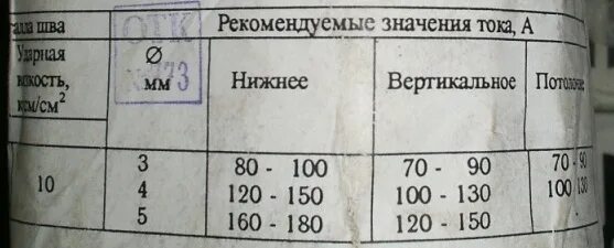 Электросварка электрод 3 мм сколько ампер. Сколько ампер для электрода 3 мм. Выходная мощность при сварке электродом 3мм 160 ампер. Сколько ампер электрод серый. Электрод 3 мм ток