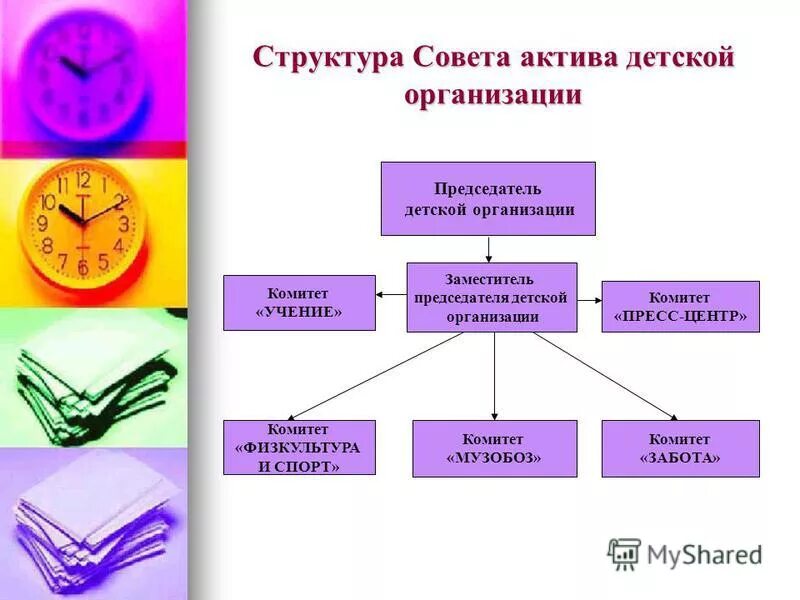 гульназ гумаровна асош 2. председатель председателя детской организации. грамоты профсоюза образования. председатель профсоюзного комитета. председатель председателя детской организации.