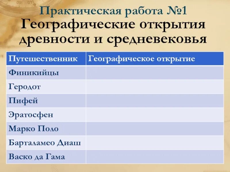Таблица географических открытий 5 класс. Географические открытия древности и средневековья путешественники. Географические открытия древности и средневековья 5 класс география. Таблица географические открытия древности и средневековья 5. Географические открытия средневековья 5 класс география таблица.
