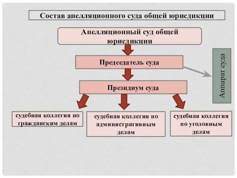 Пятый кассационный общей юрисдикции. Пятый кассационный общей юрисдикции