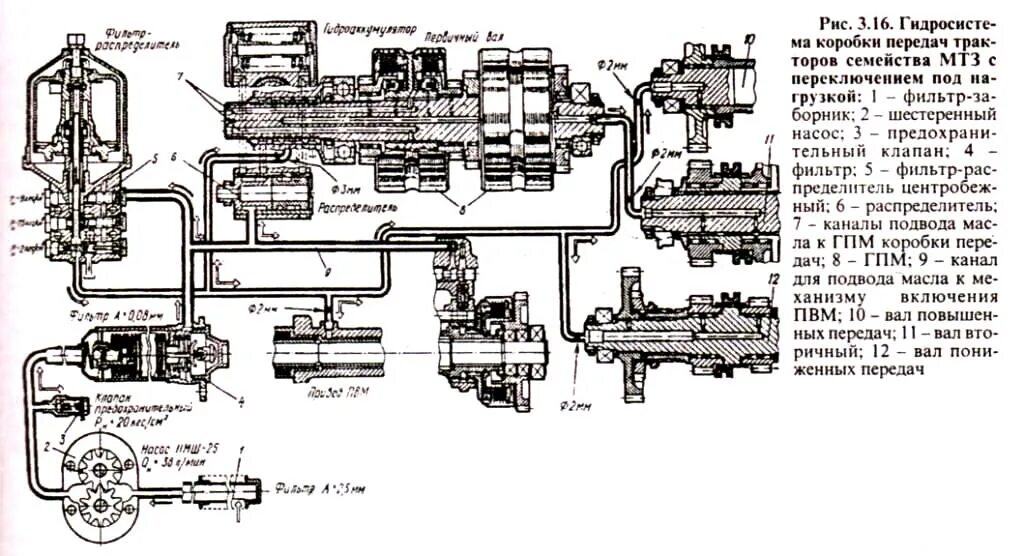 гидравлическая система трансмиссии. гидросистема комбайна дон 1500 схема. схема гидростатические трансмиссии трактора. гидравлическая система трансмиссии. схема гидростатической трансмиссии погрузчика.