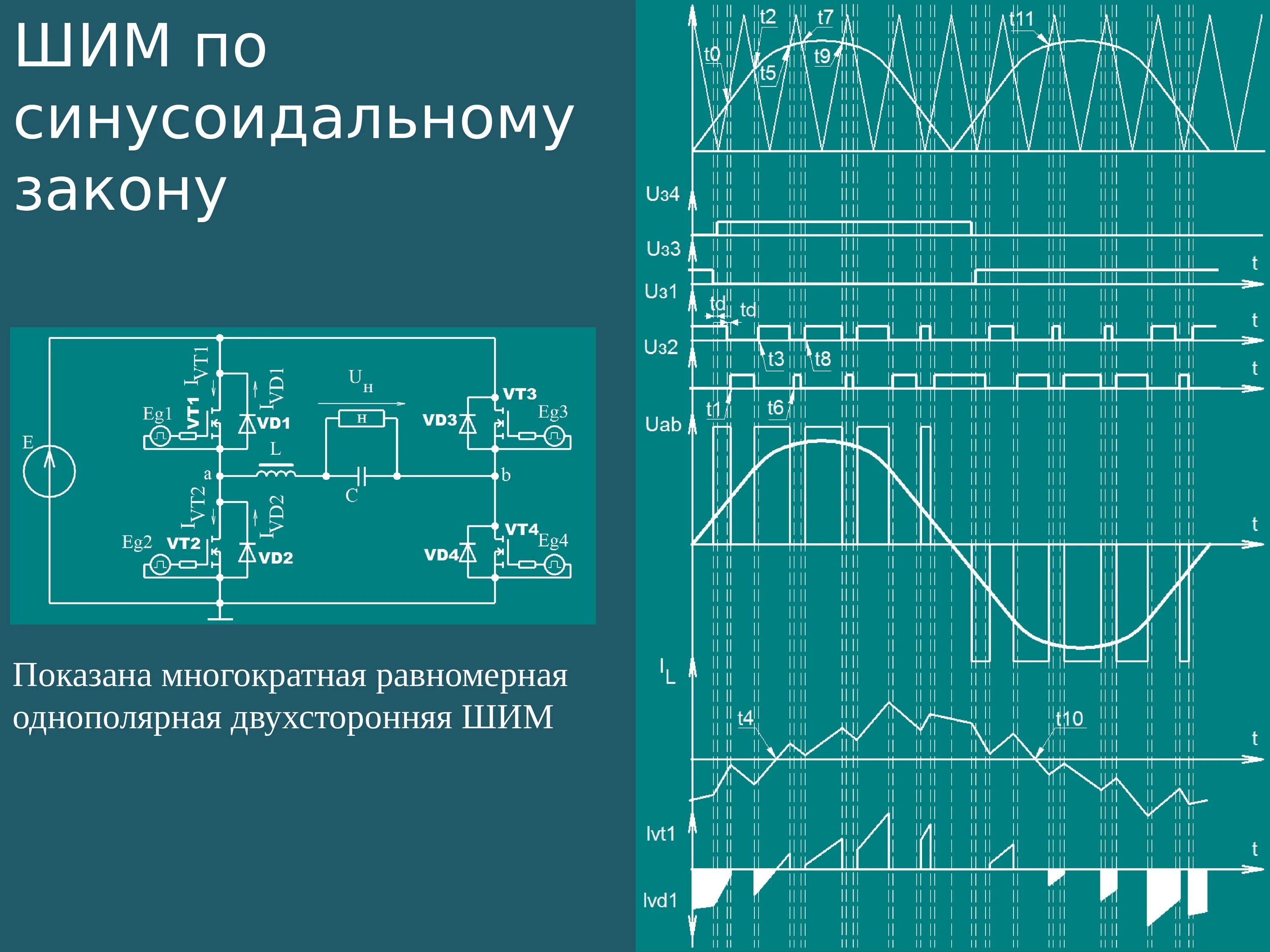 Изменение выходного напряжения