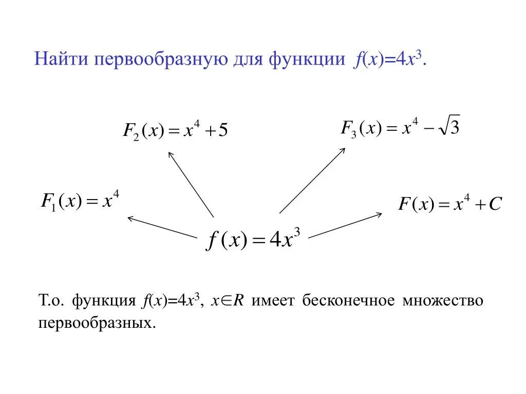 Найти множество первообразных функции. Найти первообразную. Множество первообразных. Найдите множество первообразных функции. Нахождение множества первообразных.