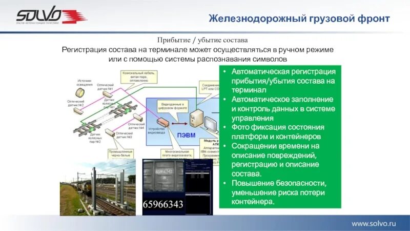 Железнодорожный грузовой фронт. Интеллектуальный контейнерный терминал. Интеллектуальный контейнерный терминал Клещиха. Железнодорожный контейнерный терминал схема. Терминал отслеживание