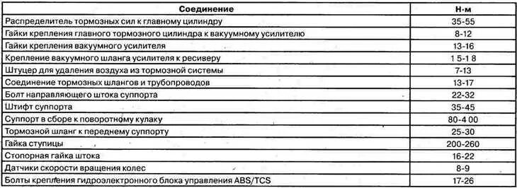 Момент затяжки болтов нива шевроле. Момент затяжки ГБЦ Хендай Туксон 2.0. Момент затяжки Шатунов Хендай Соната 2.0. Хендай их 35 14г момент затяжки. Момент затяжки ГБЦ Хендай Туксон 2.0 дизель.