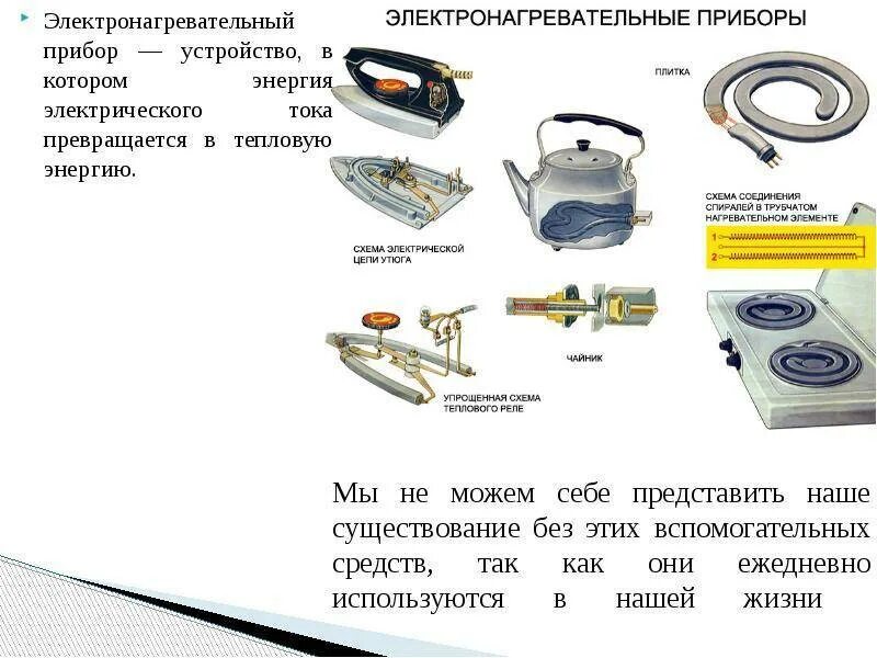 Нагревательный элемент физика. Классификация нагревательных приборов бытовые. Приборы преобразующие электрическую энергию в тепловую. Приборы для преобразования тепловой энергии технология 6 класс. Электронагревательные приборы.