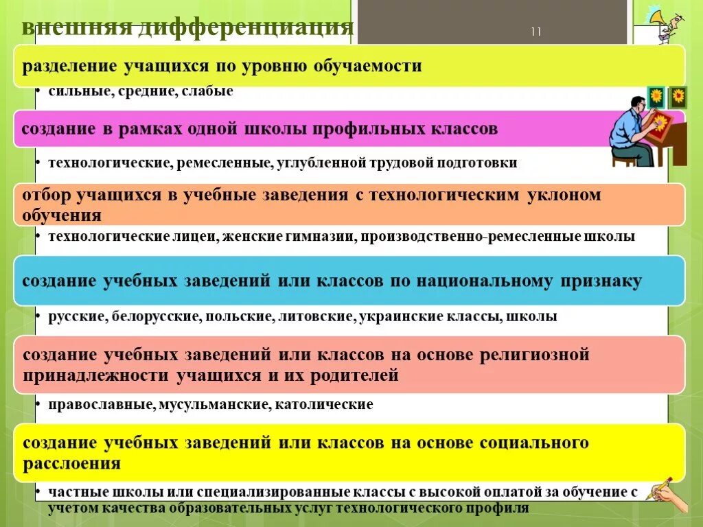 Внешняя дифференциация. Внешняя дифференциация обучения. Внутренняя и внешняя дифференциация обучения. Дифференциация учащихся. Кастовая дифференциация