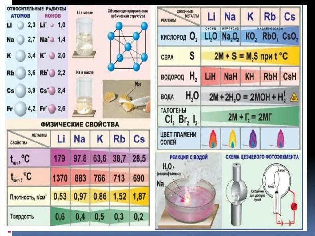 Химия 11 база. Металлы в химии. Химия 11 класс презентация. Металлы 11 класс химия. Стенд в кабинет химии металлы.
