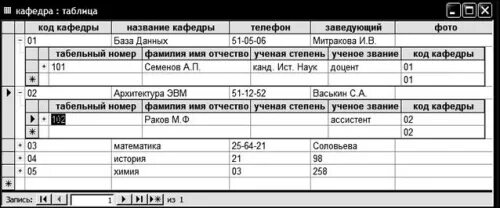 Код кафедры. Таблица кафедры. таблица главного бухгалтера. кафедры примеры таблица.