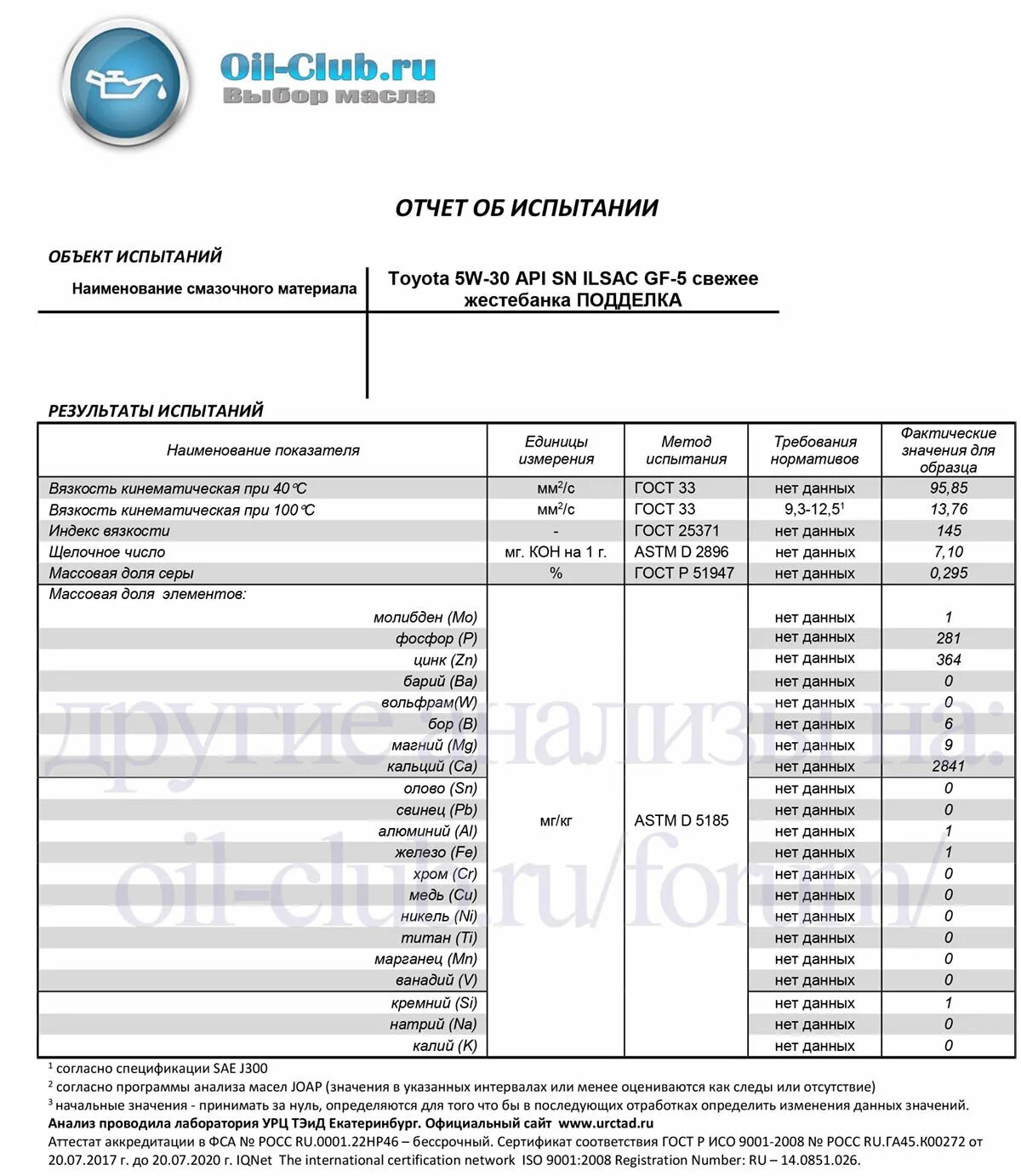 Тойота 5 30 АПИ СН. Лабораторный анализ масла Toyota 5w30. Масло 5w30 илсак лабораторные анализы. Анализ масла Тойота 5 в 30. Лабораторные анализы масел 5w30