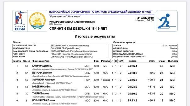 Протокол спринта. Протокол соревнований по биатлону. Таблица соревнований по биатлону. Форму протокола соревнований по биатлону. Регламент соревнований по биатлону.