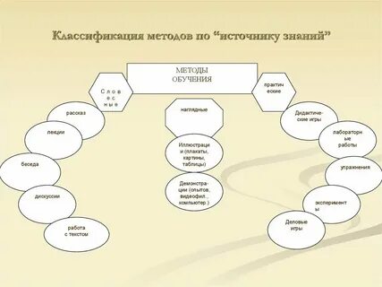 Случайное обучение это