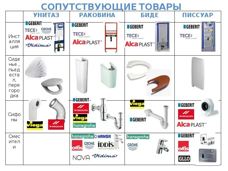 Товары для туалета. Сантехнические изделия доклад. IDDIS Official Store. Iddis сантехника сайт