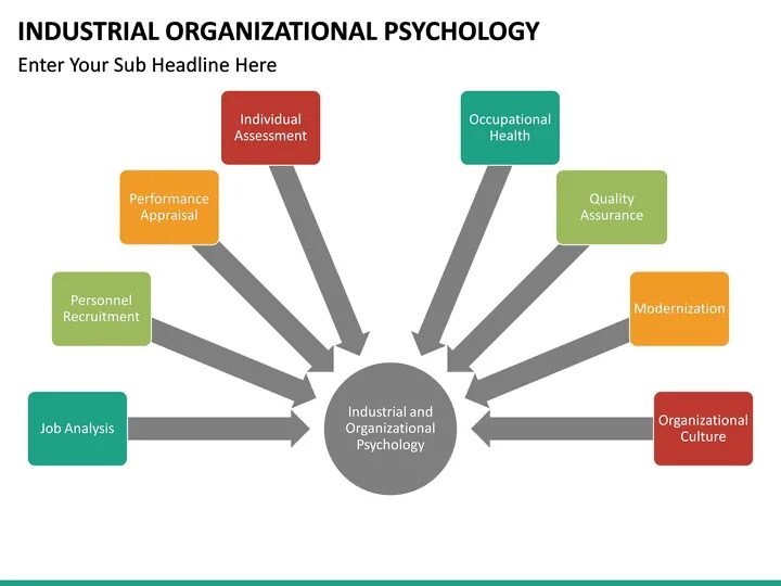 Industrial organization. Organisational psychology. Organizational training methods. Psychology картинки. Organisational psychology.