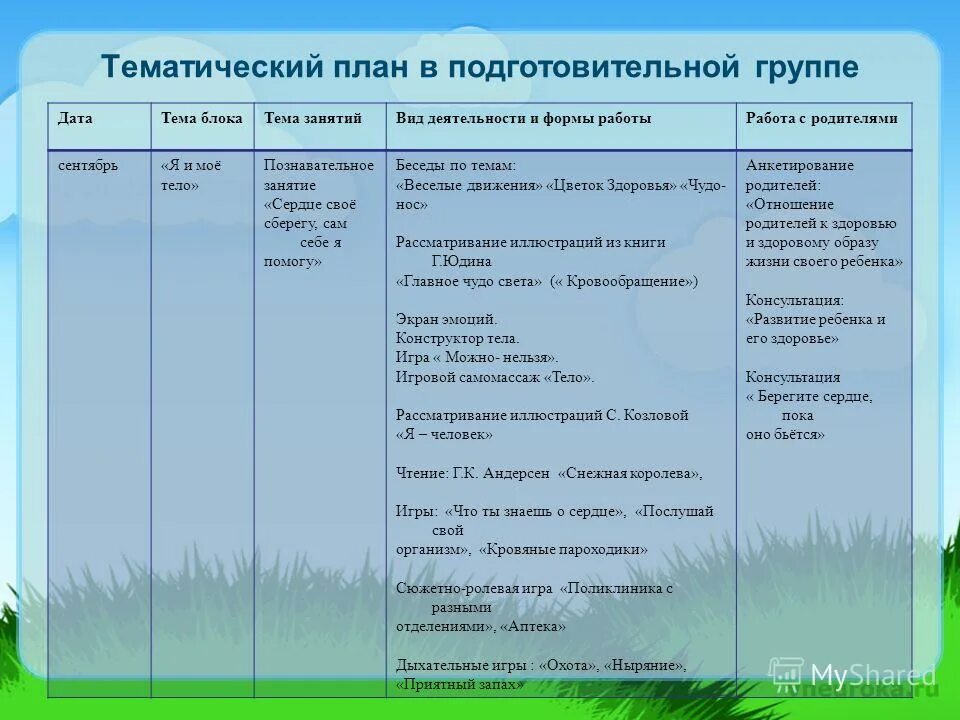 Перспективный план работы родителями средней группы