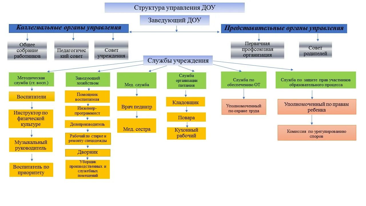 Структура основной общеобразовательной программы. Структура учебного плана оу. Структура основных образовательных программ. Структура образовательных программ и учреждений образования. Структура ооп основного общего образования.