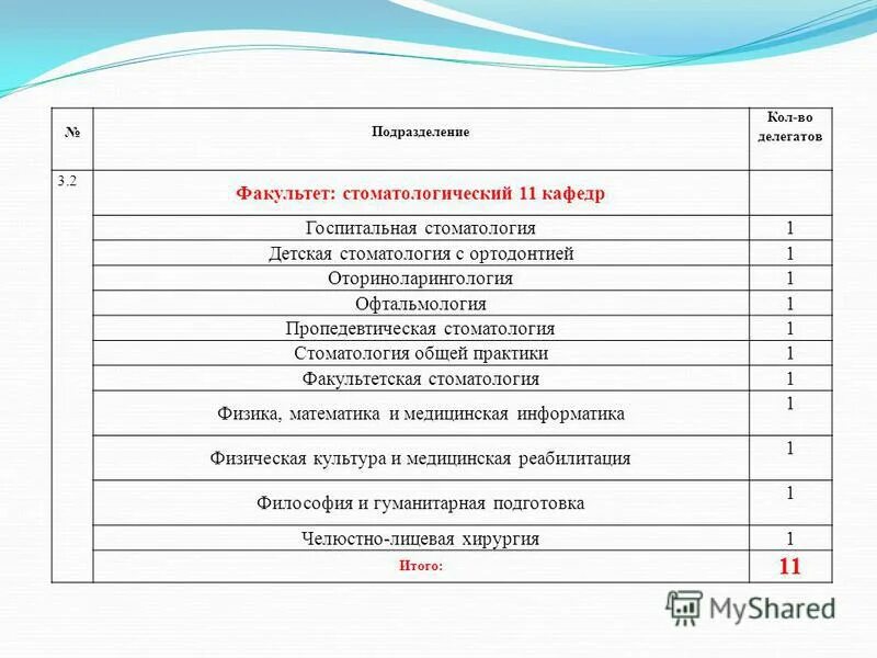 Оформление списка участников совещания. Список участников совещания. Собрание граждан муниципального образования. Можно ли расширить список делегатов конференции. Можно ли расширить список делегатов конференции.