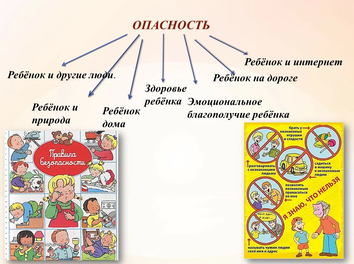 Опасные угрозы в сети интернет. Опасные дети статья. Уголовная статья оставление в опасности человека. Опасные дети статья. Памятки для родителей по безопасности детей по пожарной безопасности.