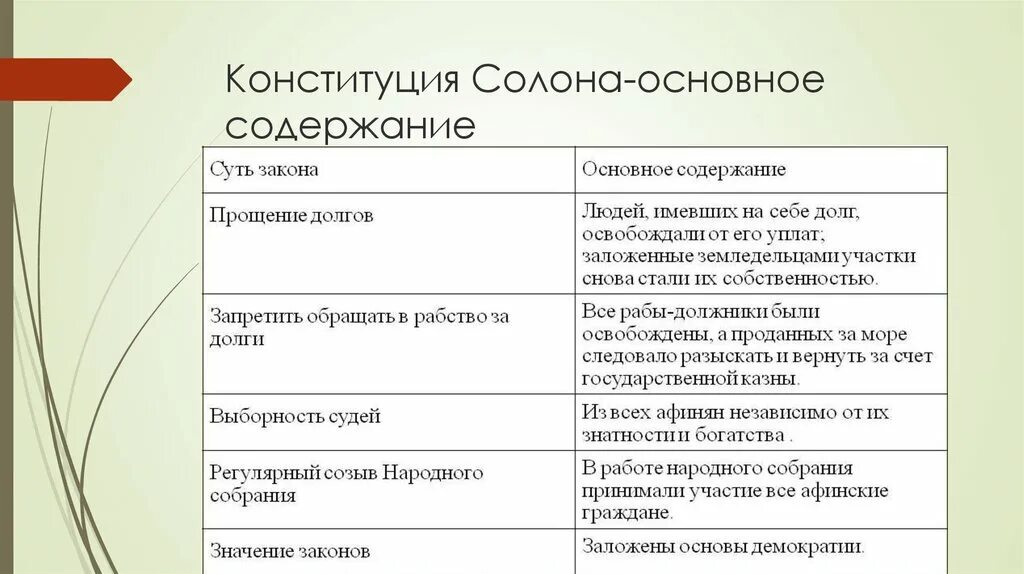 Реформы солона. Конституция солона. Реформы солона в Афинах. Реформы солона таблица.