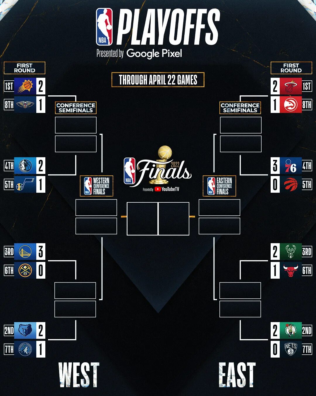 the updated standings after Week 3 of the #NBA season! Nba standings, Nba, Nba b