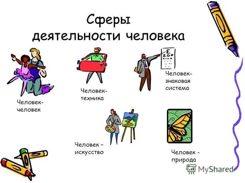 Виды деятельности человека. Обратимые последствия человеческой деятельности в природе. Какие сферы человеческой деятельности затрагивает информатика. Сфера деятельности это пример. Сферы деятельности.