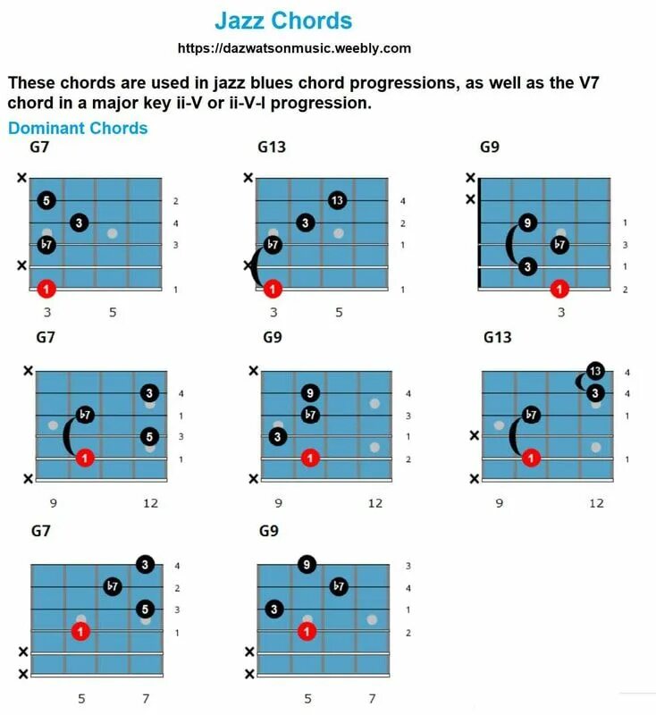 Jazz blues chords. Джазовые аккорды на электрогитаре. Джазовая аппликатура для гитары. Аппликатура джазовых аккордов для шестиструнной гитары. Shell chords.